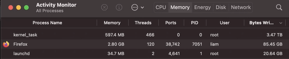 How To Reduce SWAP Memory Usage On M1 Mac | Moreynchi